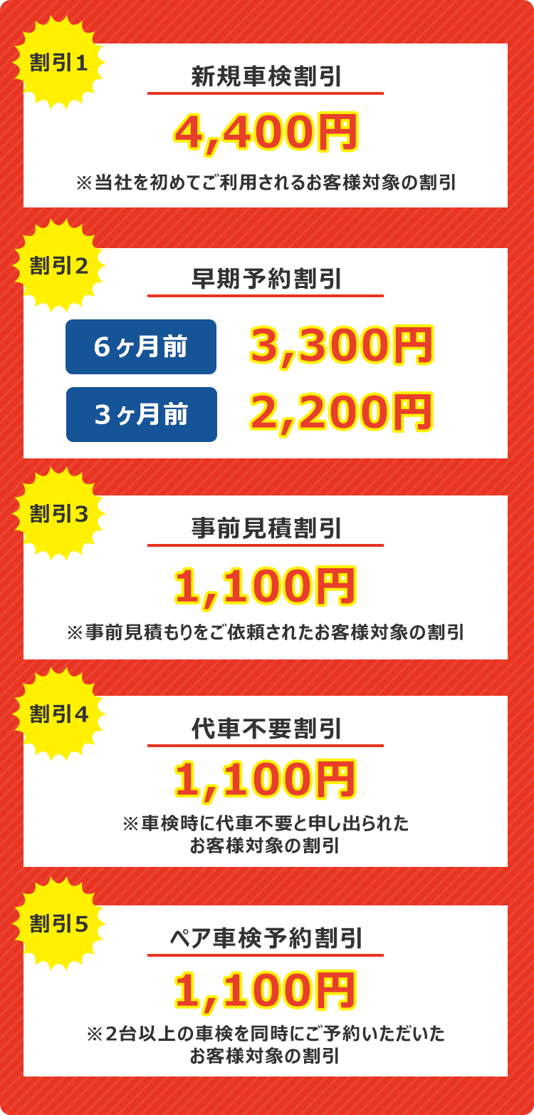 新規車検割引4,400円 早期予約割引 6ヶ月前3,300円 3ヶ月前2,200円 事前見積割引1,100円 代車不要割引1,100円 ペア車検予約1,100円